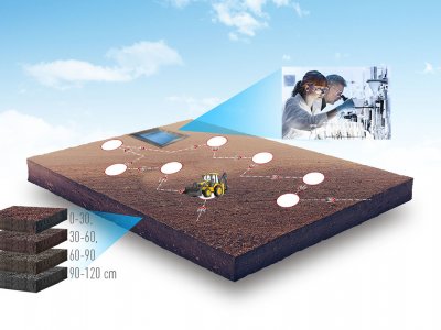 Toprak, Su Analizi ve İklim Verileri