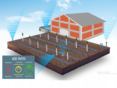 Yer Üstü Damlama Boruları